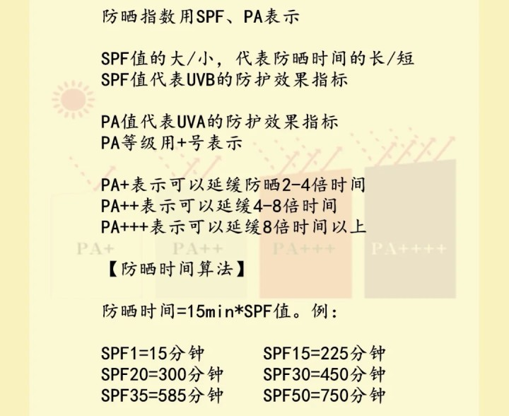 2021年油皮防晒排行榜90%的人都选错油皮防晒
