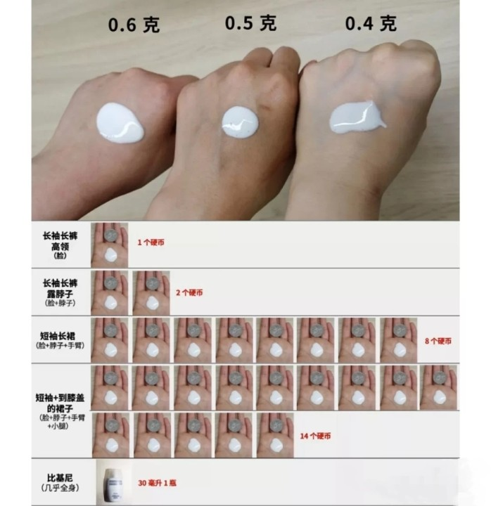 2021年油皮防晒排行榜90%的人都选错油皮防晒